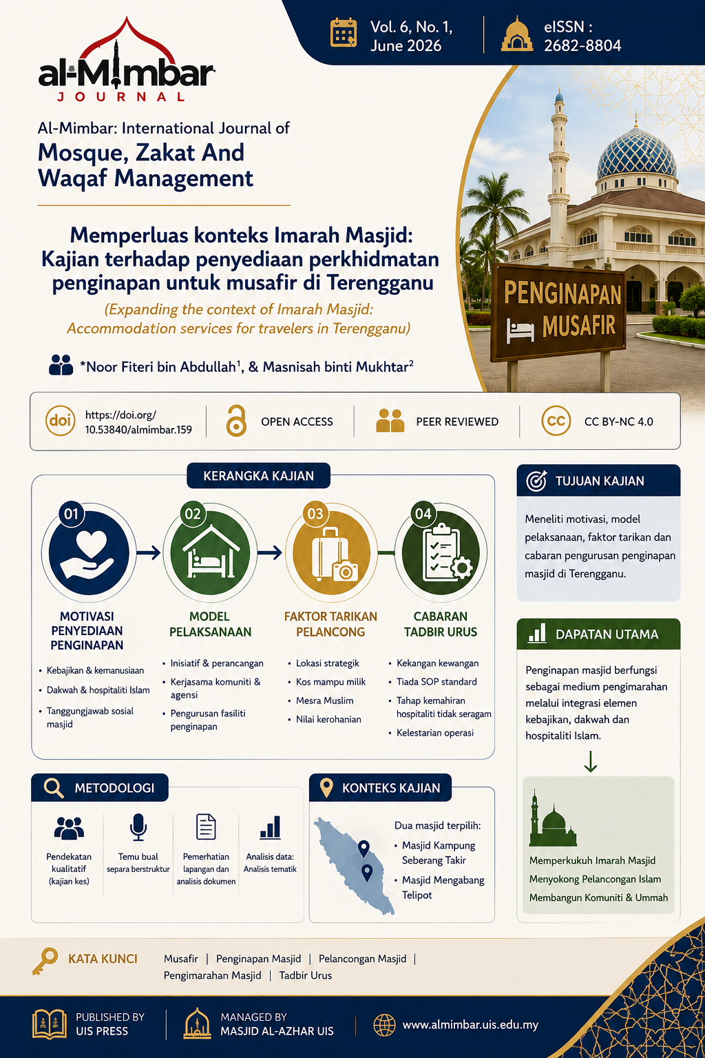 Visual abstract illustrating the study "Expanding the Context of Imarah Masjid: Accommodation Services for Travelers in Terengganu." The infographic summarizes the study objectives, qualitative case study methodology, four key themes (motivation, implementation model, tourist attraction factors, and governance challenges), and concludes that mosque accommodation supports mosque development, Islamic hospitality, and sustainable mosque tourism.